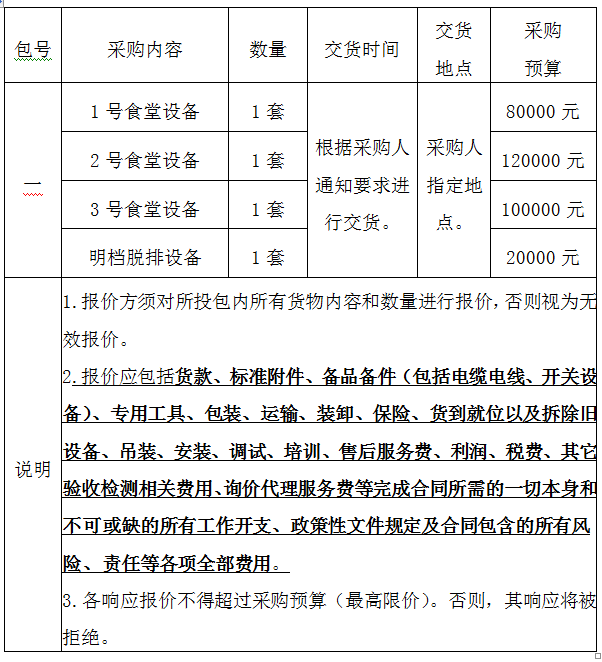 某单位食堂脱排油烟设备询价采购项目询价公告（2022-JHDQES-WC4032）